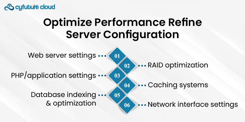 Optimize Performance Refine server configuration